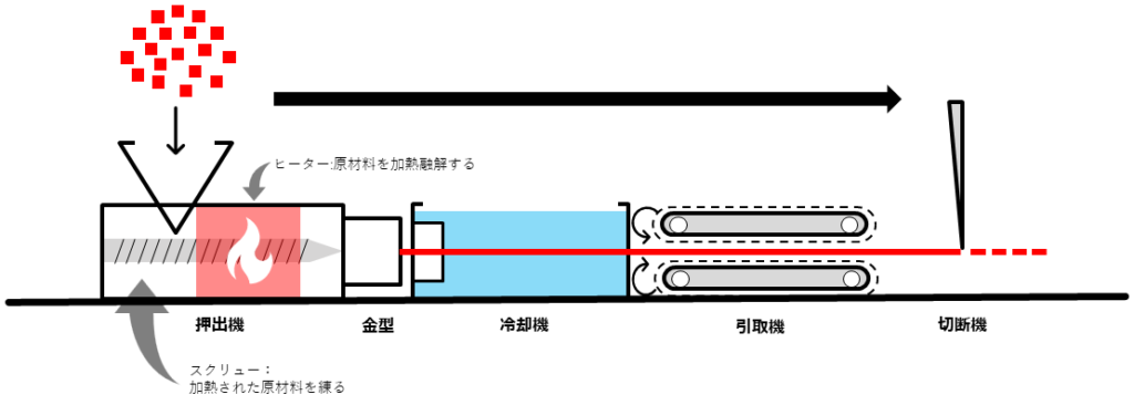 tダイ押出 フィルム